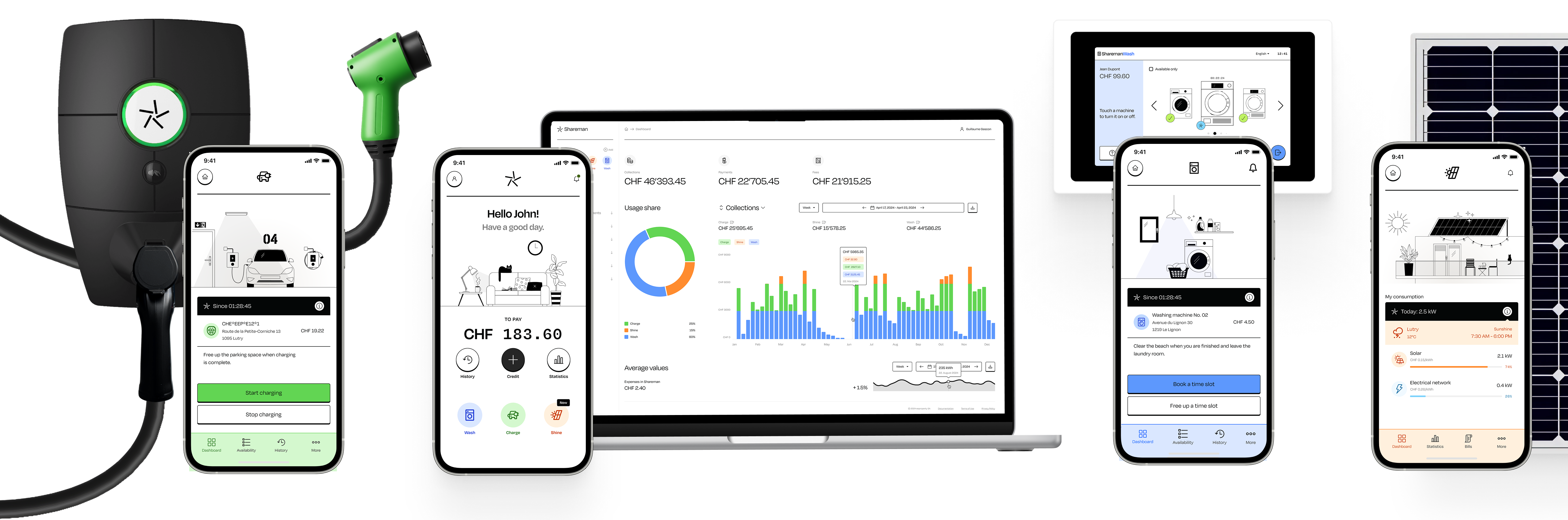 Shareman product devices