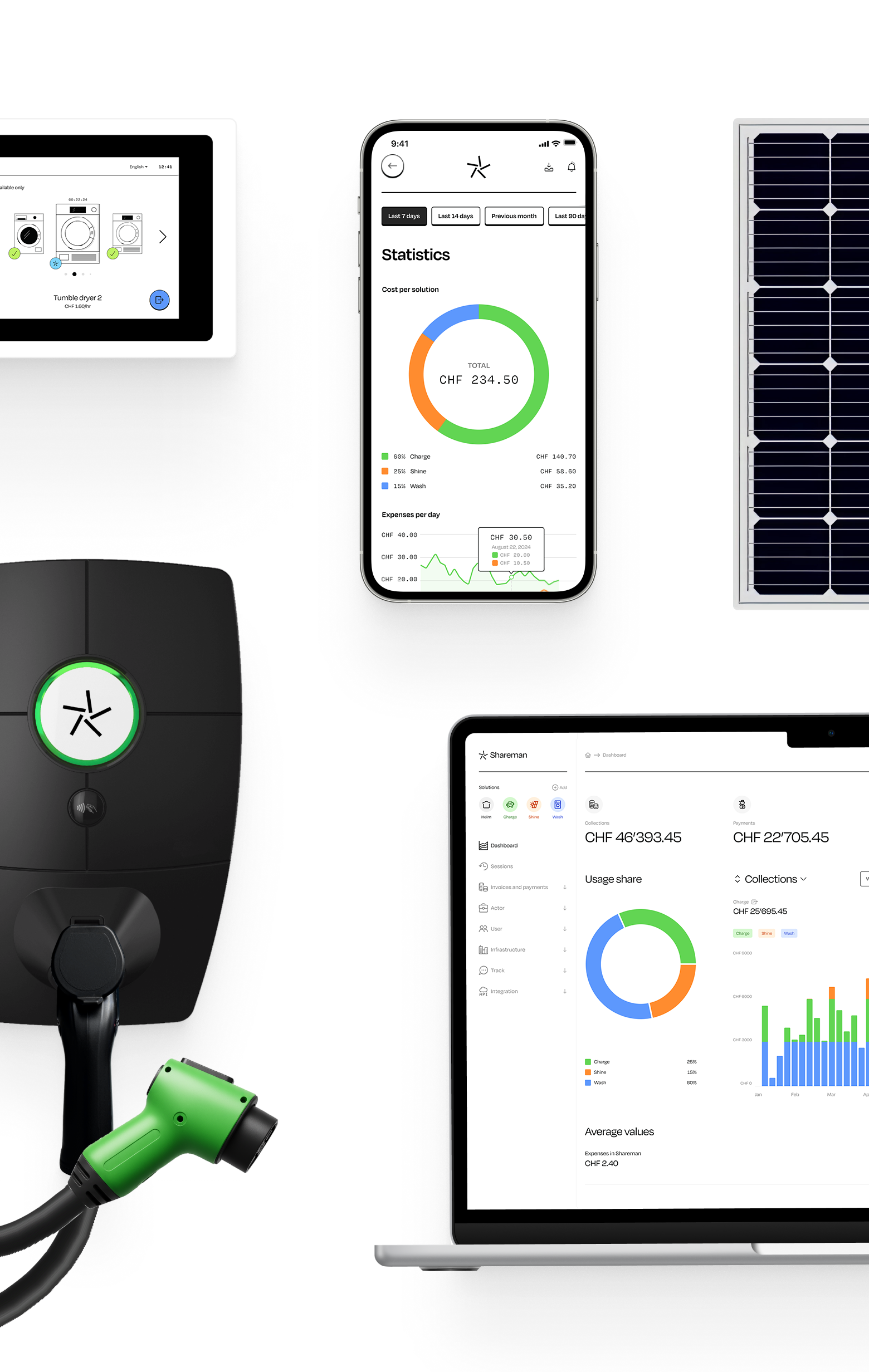 Shareman product devices