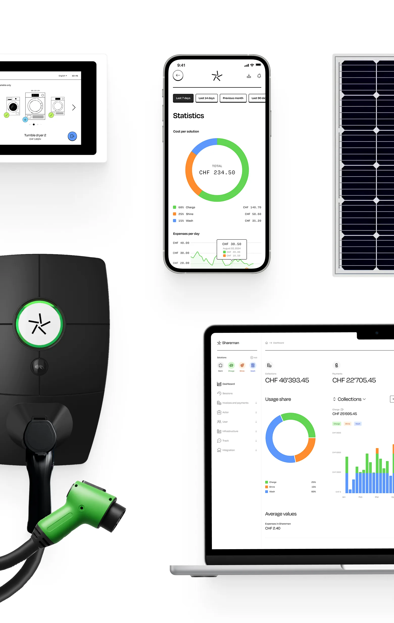 Shareman product devices